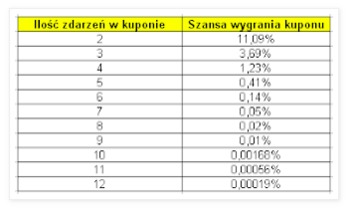 Oznaczenia kuponów